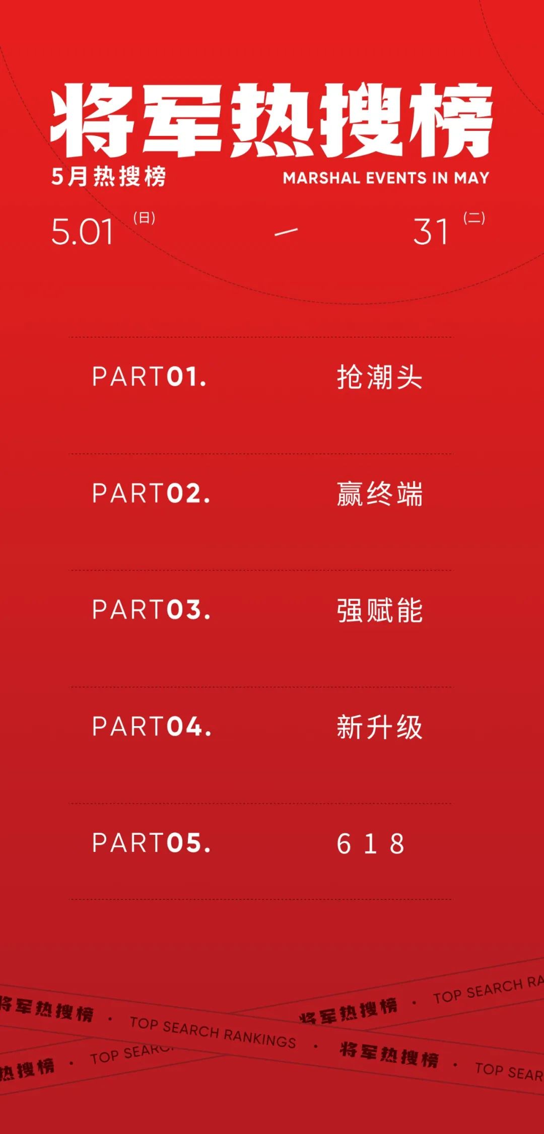 5月熱搜榜 |全面發(fā)力 多輪驅動勇闖市(圖1)