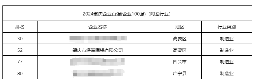 陶博爭艷，多點開花丨將軍陶瓷集團十月熱搜榜(圖5)